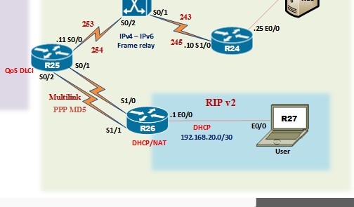 CCIE