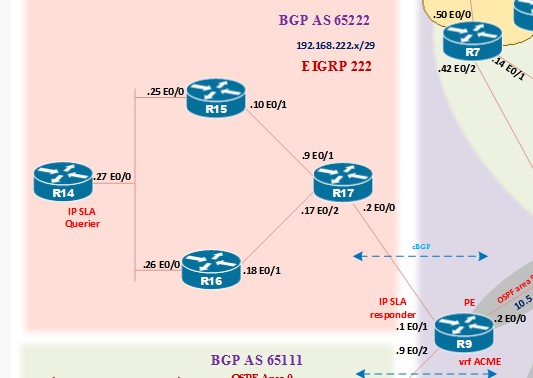 ˼CCIE