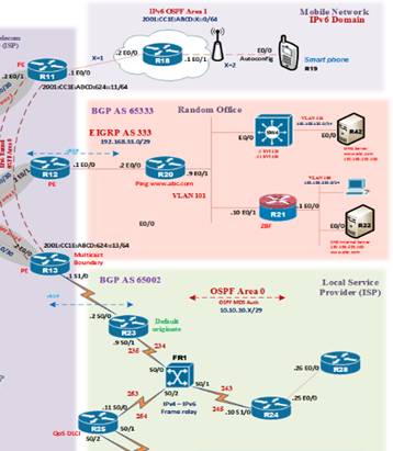 ˼CCIE-LAB