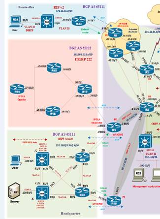 ˼CCIE